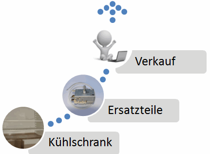 Kühlschrank Ersatzteile Verkauf ( Graphik )